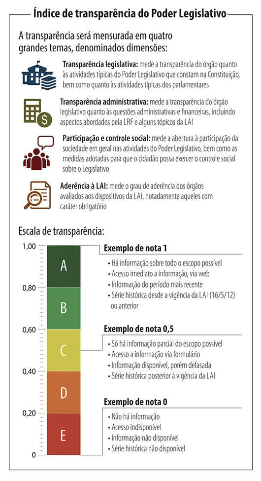 Entenda O Indice De Transparencia