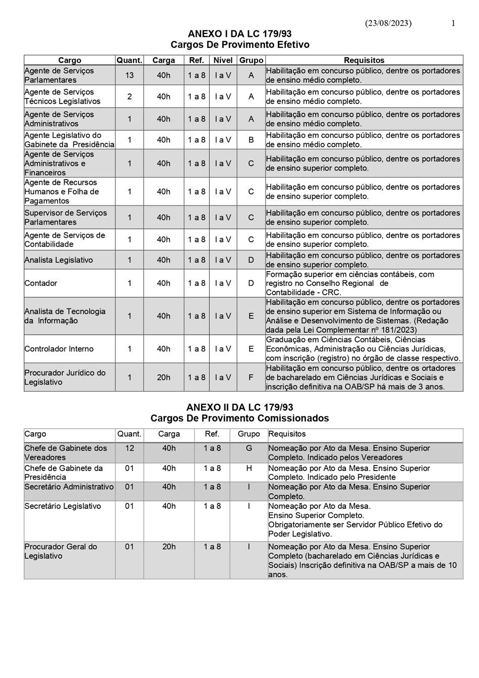 estrutura-remuneratoria-cmeg-1de3.jpg